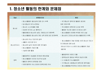청소년 지도 방법론 청소년활동의 현황과 발전과제-3