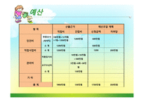 자폐아동 의사회 적응을 위한 프로그램-8