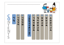 가족문제 예방을 위한 실천-2
