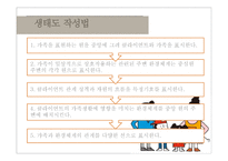 가족문제 예방을 위한 실천-16