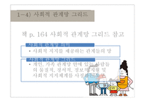 가족문제 예방을 위한 실천-19