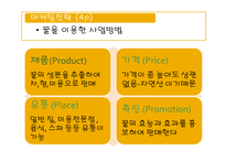 사업계획서 꿀 레포트-16