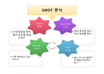 사업계획서 꿀 레포트-17