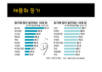 사업계획서 꿀 레포트-19
