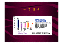 안전하게 지키는 성생활 결혼과 성의 심리학-14