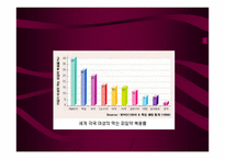 안전하게 지키는 성생활 결혼과 성의 심리학-15