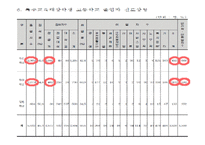 특수학교와 복지관의 연계-4