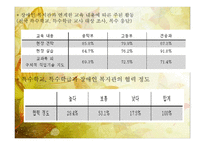 특수학교와 복지관의 연계-9