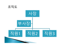 막걸리 사업계획서-7