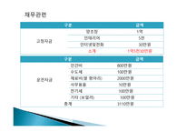막걸리 사업계획서-9