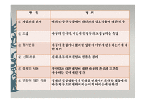 아동기 자폐증 평정척도 CARS childhood Autism Rating Scale-8
