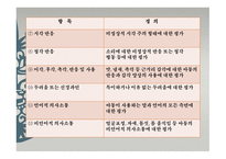 아동기 자폐증 평정척도 CARS childhood Autism Rating Scale-9