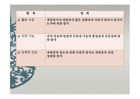 아동기 자폐증 평정척도 CARS childhood Autism Rating Scale-10