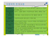 가정위탁 및 입양 서비스2-6