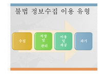 사이버 불의 선물 프라이버시-17