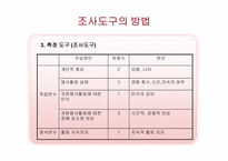 사회복지학과 학생들의 자원봉사활동 지속에 영향을 미치는 요인-8