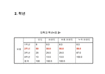 사회복지학과 학생들의 자원봉사활동 지속에 영향을 미치는 요인-11
