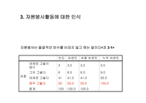 사회복지학과 학생들의 자원봉사활동 지속에 영향을 미치는 요인-12