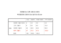 사회복지학과 학생들의 자원봉사활동 지속에 영향을 미치는 요인-15