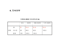 사회복지학과 학생들의 자원봉사활동 지속에 영향을 미치는 요인-16