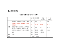 사회복지학과 학생들의 자원봉사활동 지속에 영향을 미치는 요인-17