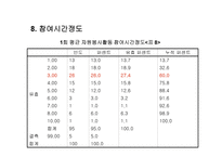 사회복지학과 학생들의 자원봉사활동 지속에 영향을 미치는 요인-20