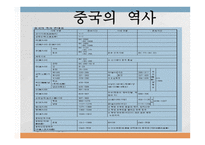 중국의 정치사상과 이념-5