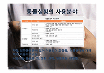 동물실험의 정당성과 유용성-5