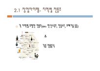 사업계획서 주점-6