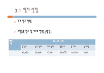 사업계획서 주점-8