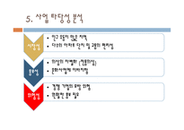 사업계획서 주점-15