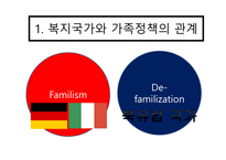 복지국가와 가족복지정책-4