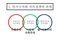 복지국가와 가족복지정책-5