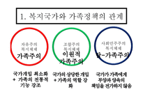 복지국가와 가족복지정책-6