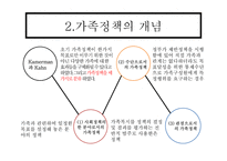 복지국가와 가족복지정책-9