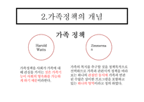 복지국가와 가족복지정책-10