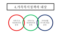 복지국가와 가족복지정책-19