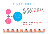 아동청소년 복지-3