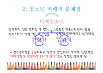 아동청소년 복지-5
