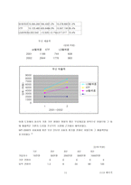 신개념의 MOBILE BUSINESS CARD SERVICE-11