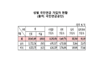 사회복지 정책론 국민연금-5