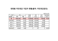 사회복지 정책론 국민연금-6