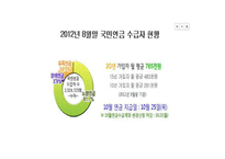 사회복지 정책론 국민연금-7