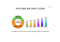 사회복지 정책론 국민연금-8
