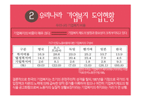 기업산업복지 레포트-7