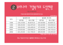 기업산업복지 레포트-8