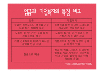 기업산업복지 레포트-11