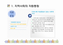 지역사회 자원동원㈜도움과 나눔-6