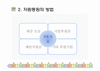 지역사회 자원동원㈜도움과 나눔-8