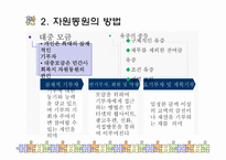 지역사회 자원동원㈜도움과 나눔-9